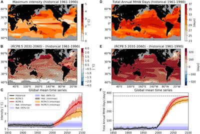 Projected Marine Heatwaves in the 21st Century and the Potential for Ecological Impact